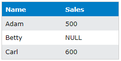 outer left join sql