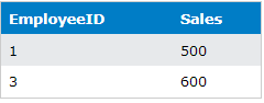 outer left join sql