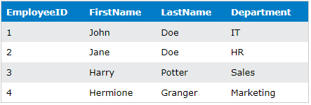 sql delete statement