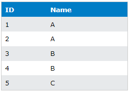 sql delete statement