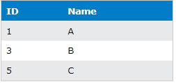 sql delete statement