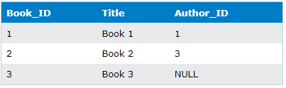 sql join types