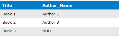 sql join types