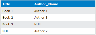 sql join types