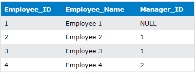 sql join types