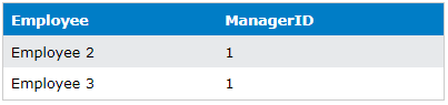 sql join types