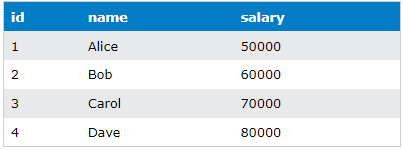 what is cursor in sql